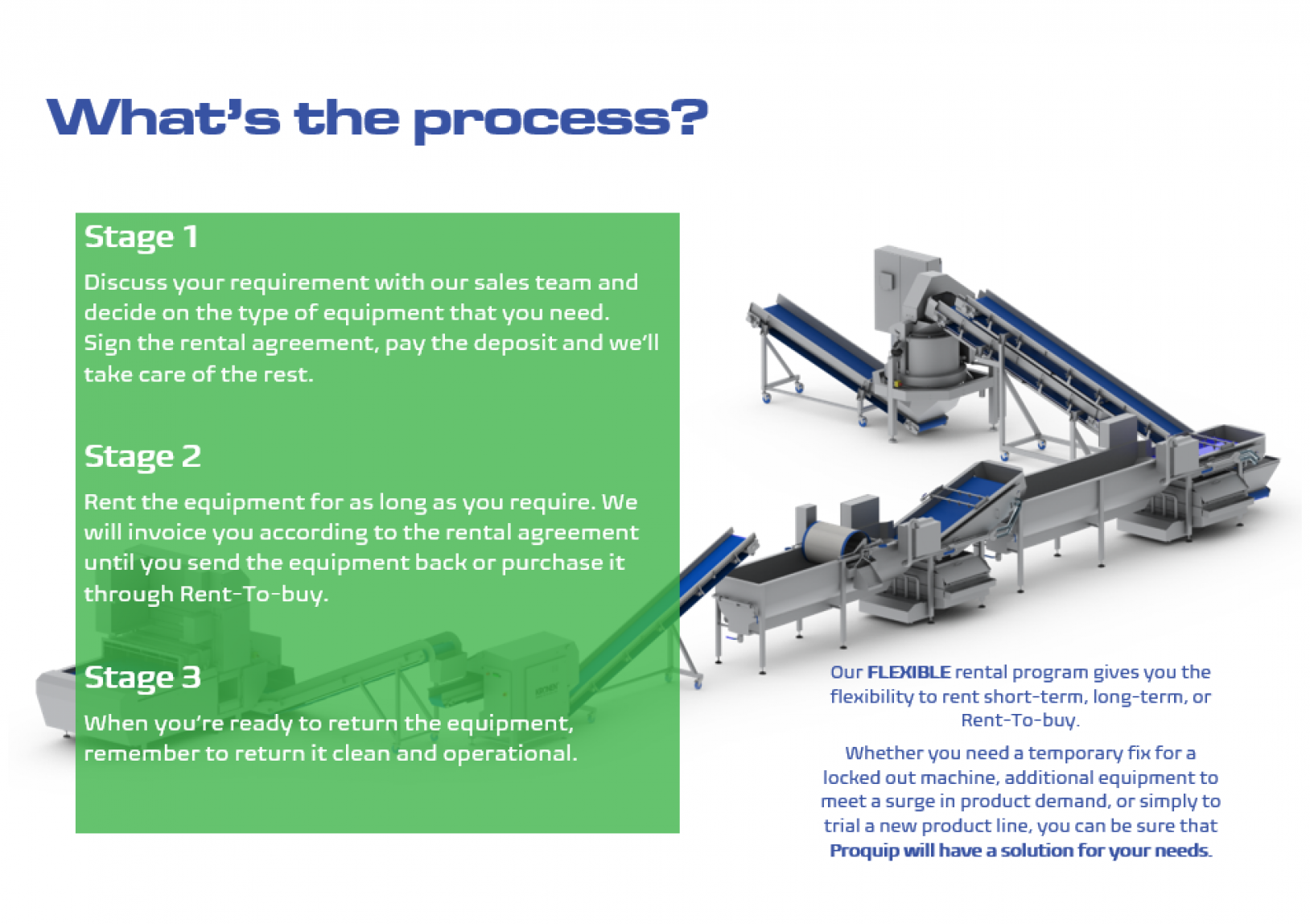 The stages involved when considering equipment rental with Proquip