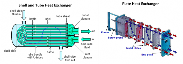 two types of heat exchanger2